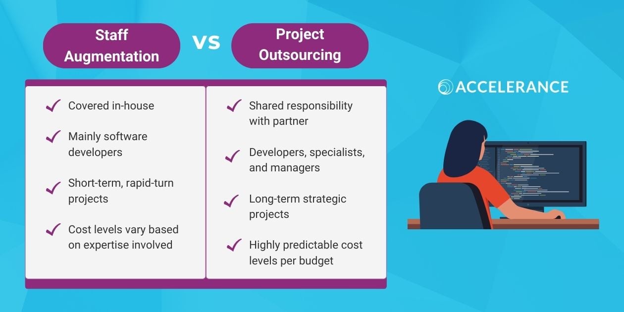 Copy of Staff Aug vs Outsourcing (1)